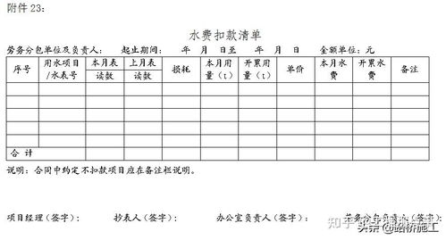 勞務專業(yè)分包結(jié)算全流程詳解