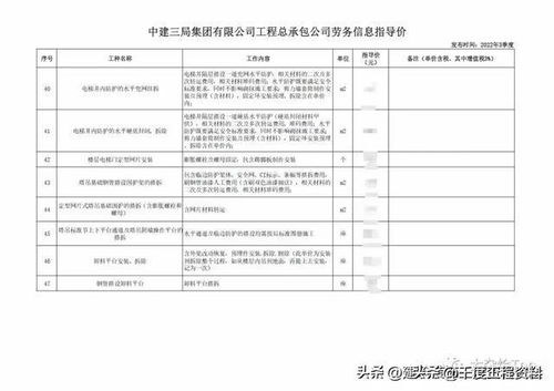 中建三局工程分包指導(dǎo)價(jià)與勞務(wù)成本控制——以建筑物清潔服務(wù)為例