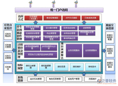 系統(tǒng)集成行業(yè)工程項(xiàng)目進(jìn)度管理軟件